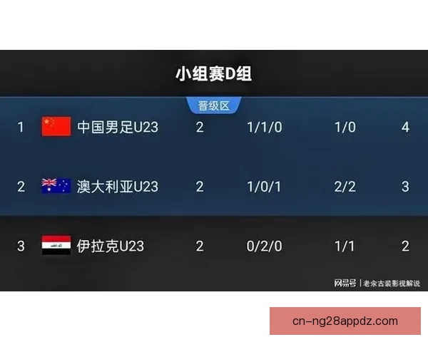 越南U23四连胜追平五届胜场