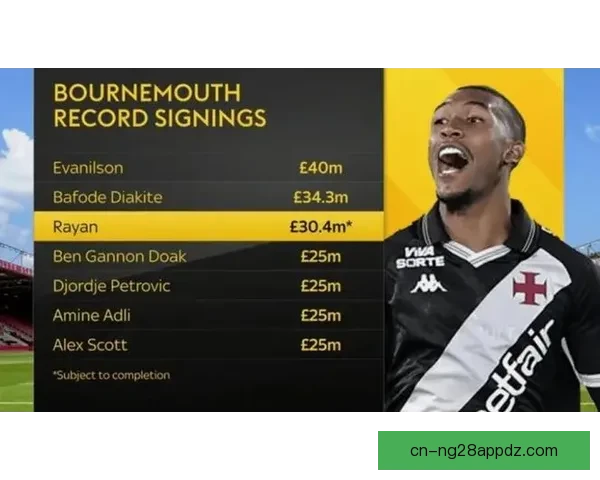 伯恩茅斯达成3000万签拉扬